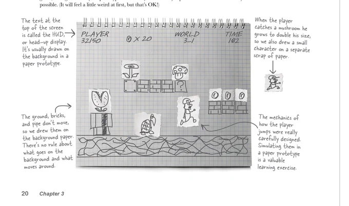 Excerpt from Head First C#. A paper prototype of a screen from Super Mario Brothers. 

Annotations:

The text at the top of the screen is called the HUD, or head-up display. It’s usually drawn on the background in a paper prototype.

When the player catches a mushroom he grows to double his size, so we also drew a small character on a separate scrap of paper.

The ground, bricks, and pipe don’t move, so we drew them on the background paper. There’s no rule about what goes on the background and what moves around.

The mechanics of how the player jumps were really carefully designed. Simulating them in a paper prototype is a valuable learning exercise.
