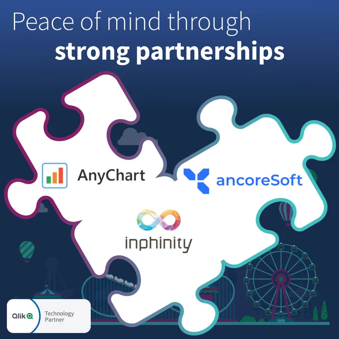 Peace of mind through strong partnerships: ancoreSoft, AnyChart, and Inphinity joined forces!