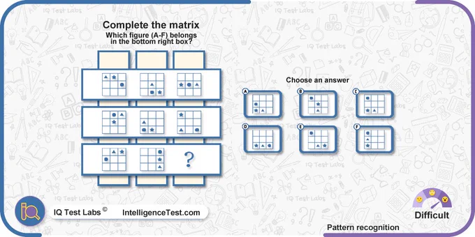 Complete the matrix. Which figure (A-F) belongs in the bottom right box?