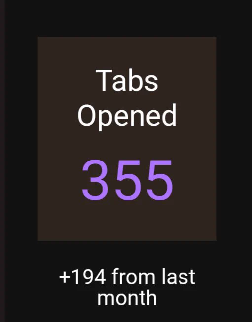 Tabs Opened: 355.  194 from last month 
