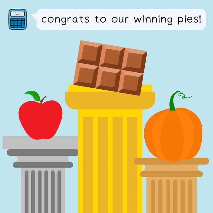 PiBot saying "congrats to our winning pies!" above a chocolate bar on a gold pedestal, an apple on a silver pedestal, and a pumpkin on a bronze pedestal.