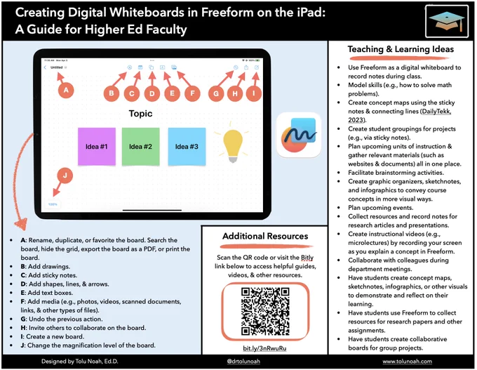 Creating Digital Whiteboards in Freeform on the iPad: 
A Guide for Higher Ed Faculty

Teaching & Learning Ideas:
Use Freeform as a digital whiteboard to record notes during class. 
Model skills (e.g., how to solve math problems). 
Create concept maps using the sticky notes & connecting lines (DailyTekk, 2023). 
Create student groupings for projects (e.g., via sticky notes). 
Plan upcoming units of instruction & gather relevant materials (such as websites & documents) all in one place. 
Facilitate brainstorming activities. 
Create graphic organizers, sketchnotes, and infographics to convey course concepts in more visual ways.
Plan upcoming events. 
Collect resources and record notes for research articles and presentations. 
Create instructional videos (e.g., microlectures) by recording your screen as you explain a concept in Freeform. 
Collaborate with colleagues during department meetings. 

Additional Resources: bit.ly/3nRwuRu
