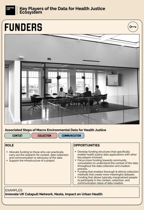 Funders
Associated Steps of MED for HJ: Context, Collection, and Communication
Role
Allocate funding to those who can practically carry out the research for context, data collection, and communication or advocacy of the data.
Support the infrastructure of a project.
Opportunities
Develop funding structures that specifically enable health justice data applications with other key players involved.
Focus more funding towards community consultation to understand the context of the data throughout the data collection and creation process.
Funding that enables thorough and ethical collection methods that create more meaningful datasets.
Funding that allows typically marginalised people to participate in the context, collection, and communication steps of data creation.
E.g: 
Innovate UK
Catapult Networks
Nesta
Research Councils
Impact on Urban Health 
