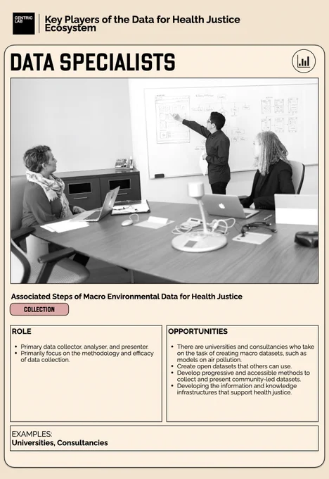 Data Specialists
Associated Steps of MED for HJ: Collection
Role
Primary data collector, analyser, and presenter.
Primarily focus on the methodology and efficacy of data collection.


Opportunities
There are universities and consultancies who take on the task of creating macro datasets, such as models on air pollution. 
Create open datasets that others can use.
Develop progressive and accessible methods to collect and present community-led datasets.
Developing the information and knowledge infrastructures that support health justice.
E.g: 
Universities
Consultancies
