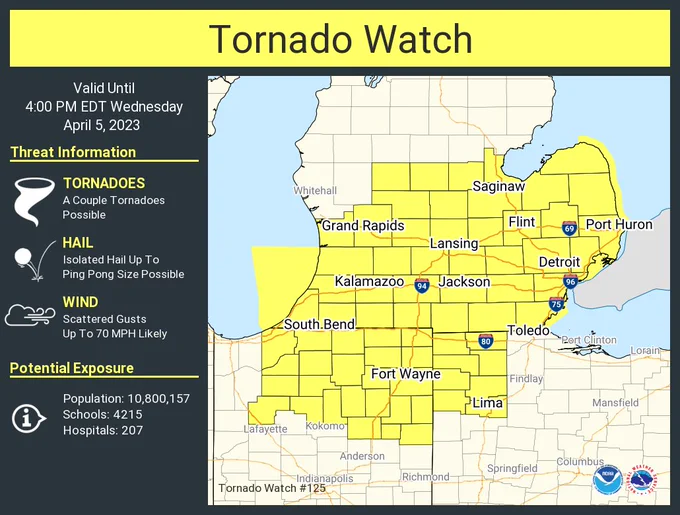 This graphic displays Tornado Watch watch number 125 plotted on a map. The watch is in effect until 4:00 PM EDT. The watch includes parts of Indiana, Michigan and Ohio. The threats associated with this watch are a couple tornadoes possible, isolated hail up to ping pong size possible and scattered gusts up to 70 mph likely. There are 10,800,157 people in the watch along with 4215 schools and 207 hospitals.
