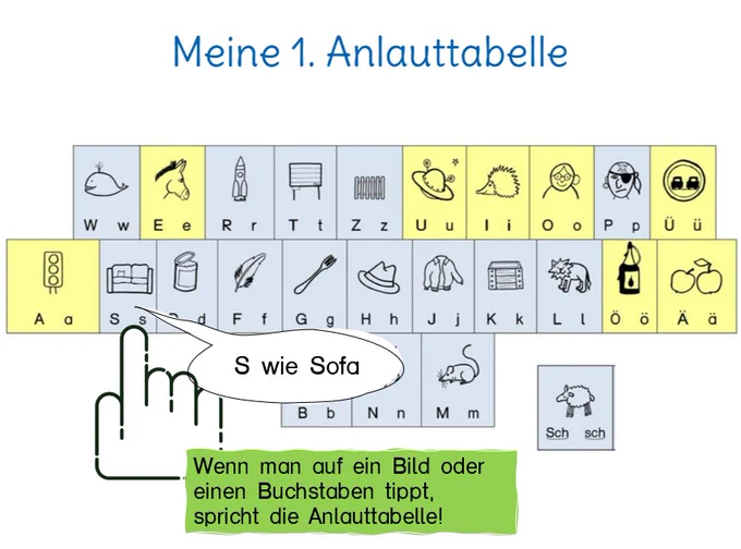 Anlauttabelle 1, einfache Version, mit reduzierten Buchstaben. Wenn man auf ein Bild oder einen Buchstaben tippt, spricht die Anlauttabelle.