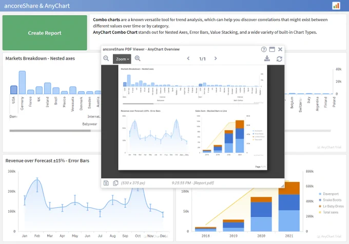 ancoreShare AnyChart Report Demo Preview