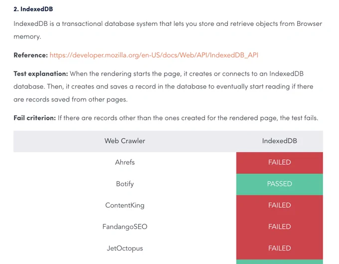 Screenshot of the IndexedDB test with explanation and fail criteria that shows JetOctopus failing the session isolation test.
