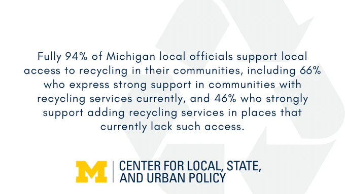 Text: Fully 94% of Michigan local officials support local access to recycling in their communities, including 66% who express strong support in communities with recycling services currently, and 46% who strongly support adding recycling services in places that currently lack such access.