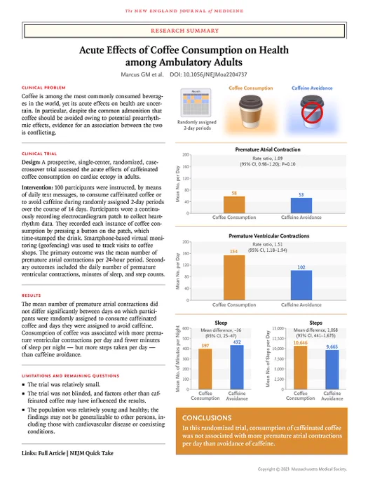 Research Summary: Acute Effects of Coffee Consumption on Health among Ambulatory Adults