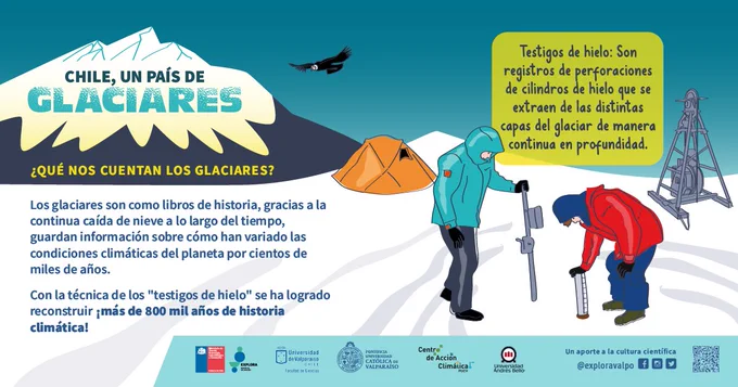 La muestra gráfica "Chile, un país de glaciares” recorrió 20 espacios culturales de la Región de Valparaíso en alianza con la Coordinación Regional de Bibliotecas https://www.explora.cl/valparaiso/muestra-grafica-chile-un-pais-de-glaciares-recorrio-20-bibliotecas-publicas-de-la-region-de-valparaiso/ #CulturaCientífica