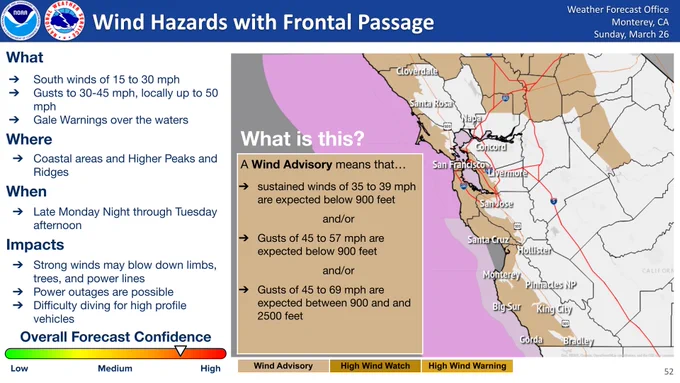 A Wind Advisory has been issued for the leading front of the next storm system, expected to arrive Monday night through Tuesday