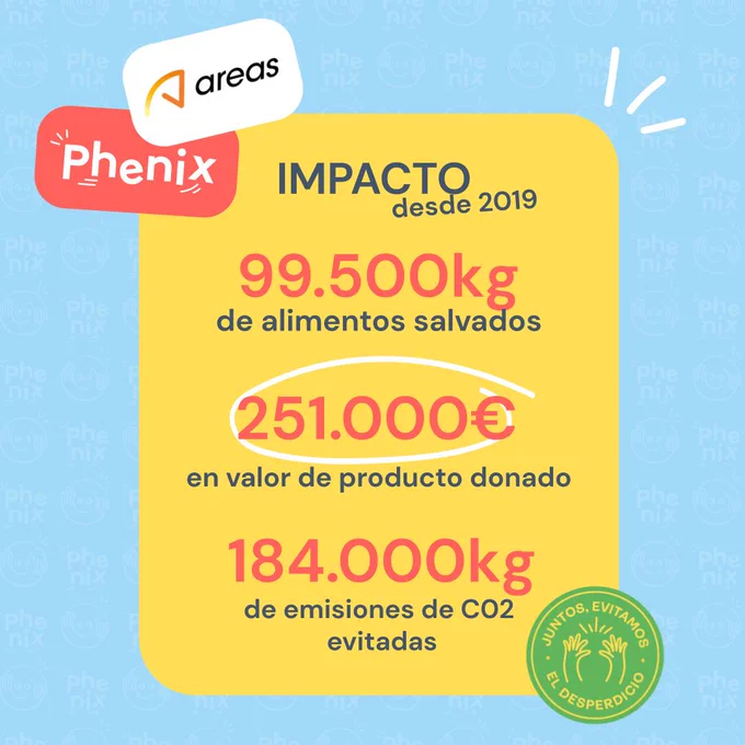 Phenix & Areas - Gestión excedente a través de las donaciones de alimentos. Resultados.