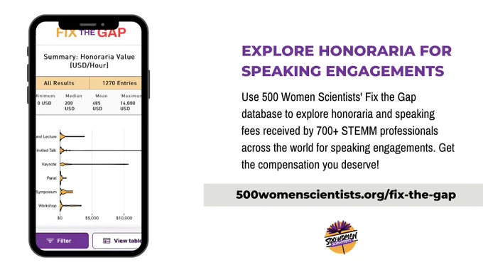 Promotional graphic. Explore honoraria for speaking engagements. Use 500 Women Scientists' Fix The Gap database to explore honoraria and speaking fees received by 700  STEMM professionals across the world for speaking engagements. Get the compensation you deserve!