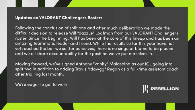 Updates on VALORANT Challengers Roster:

Following the conclusion of split one and after much deliberation we made the difficult decision to release Will "dazzLe" Loafman from our VALORANT Challengers roster. Since the beginning, Will has been at the core of this lineup and has been an amazing teammate, leader and friend. While the results so far this year have not yet reached the bar we set for ourselves, there is no singular blame to be placed and we all share accountability for the position we’ve put ourselves in.

Moving forward, we’ve signed Anthony "vanity" Malaspina as our IGL going into split two in addition to adding Travis "tdawgg" Regan as a full-time assistant coach after trialling last month.

We’re eager to get to work.