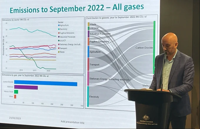 Mark Hunstone, @DCCEEW (all gases)