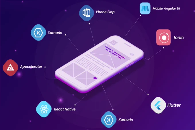 Best Frameworks For Cross-Platform App Development