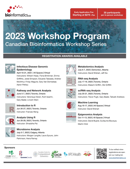 A poster describing the 2023 Canadian Bioinformatics Workshop series. Ten workshops are described; more information is available at bioinformatics.ca .