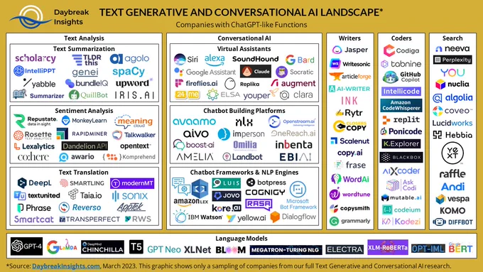 Text Generative & Conversational AI Landscape