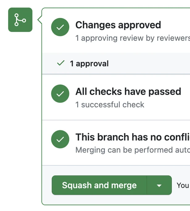 Github pull request interface showing all checks have passed, changes were approved, and you can squash and merge the branch. The image shows the new interface with the darker green which improved accessibility.