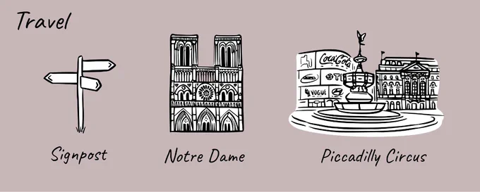 Illustrations of a signpost, Notre Dame (Paris), and Piccadilly Circus (London)
