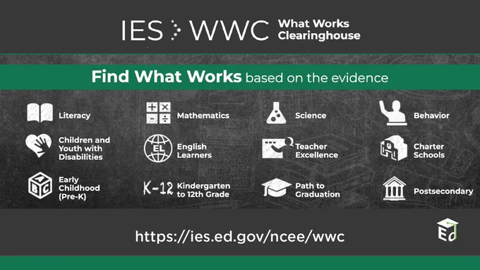 Graphic that reads: Find what works based on the evidence