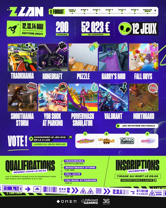 ZLAN 2023, 200 joueurs, 52 023€ de cashprize, 12 jeux
Trackmania, Minecraft, Puzzle, Garry's Mod, Fall Guys, Shootmania Storm, You Suck at Parking, Powerwash Simulator, VALORANT, Northgard   le vote du public entre Gold Gang, Unrailed, Turbo Golf Racing et Hyper Jam

Qualifications le 09/04

Inscriptions ouvertes sur inscriptions.z-lan.fr
