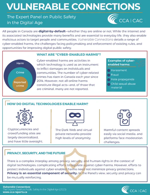 All people in Canada are digital-by-default—whether they are online or not. While the internet and its associated technologies provide many benefits and are essential to everyday life, they also enable malicious actors to target people and communities. Vulnerable Connections details a range of cyber-enabled harms, the challenges facing policymaking and enforcement of existing rules, and
opportunities for improving digital public safety