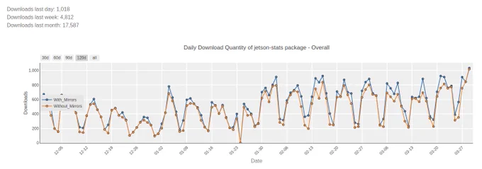 jetson-stats downloads