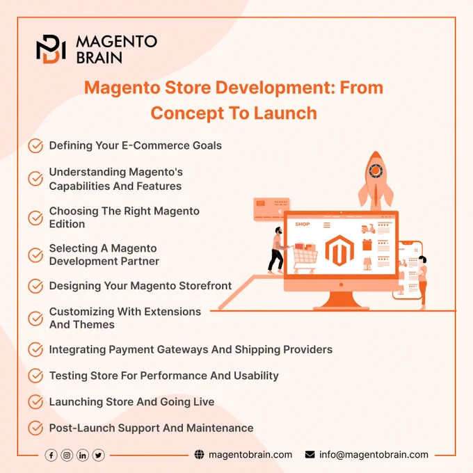 Magento Store Development From Concept to Launch