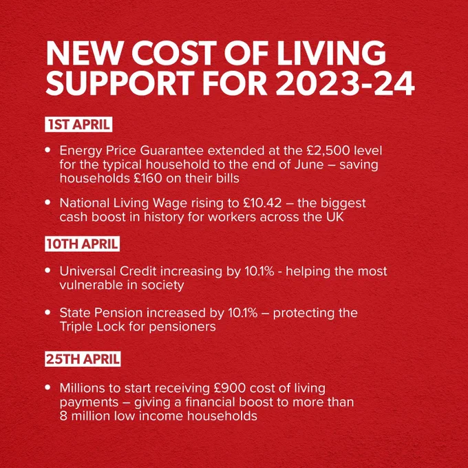 Text: 1 April - Energy Price Guarantee extended at the £2,500 level for the typical household to the end of June - saving households £160 on their bills.

National Living Wage rising to £10.42 - the biggest cash boost in history for workers across the UK

10 April

Universal credit increasing by 10.1% - helping the most vulnerable in society

State Pension increased by 10.1% - protecting the Triple Lock for pensioners

25th April

Millions to start receiving £900 cost of living payments - giving a financial boost to more than 8 million low income households