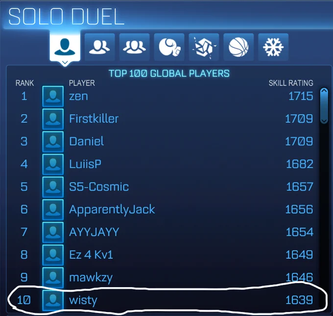 Top 10 1v1 Global Rocket League Players