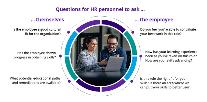Questions for HR personnel to ask