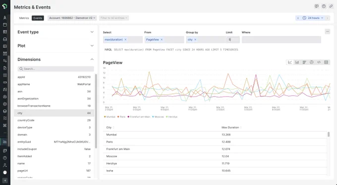 New Relic metrics and events screen shot