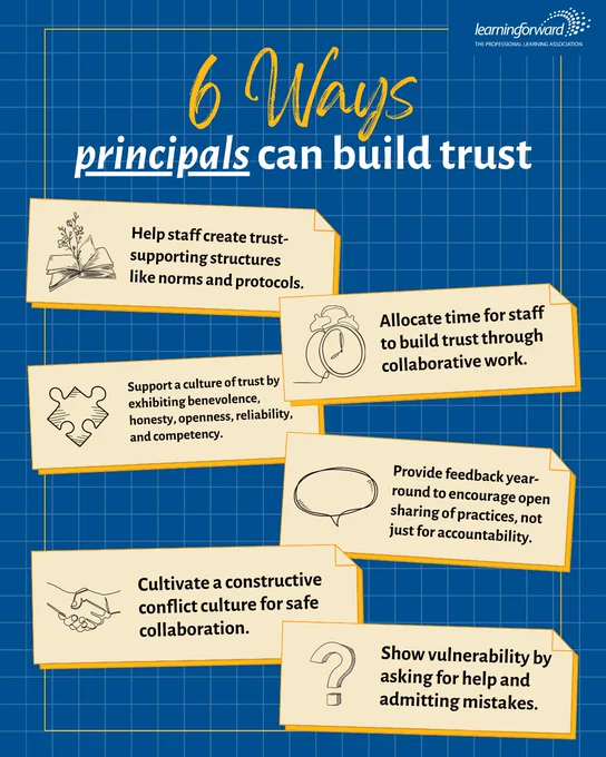 Six ways principals can build trust in their schools