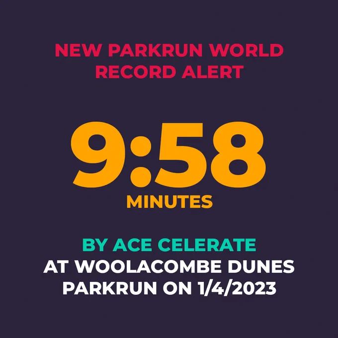 Graphic with the following text on top of the image - NEW PARKRUN WORLD RECORD ALERT, 9:58 MINUTES, BY ACE CELERATE AT WOOLACOMBE DUNES PARKRUN ON 1/4/2023