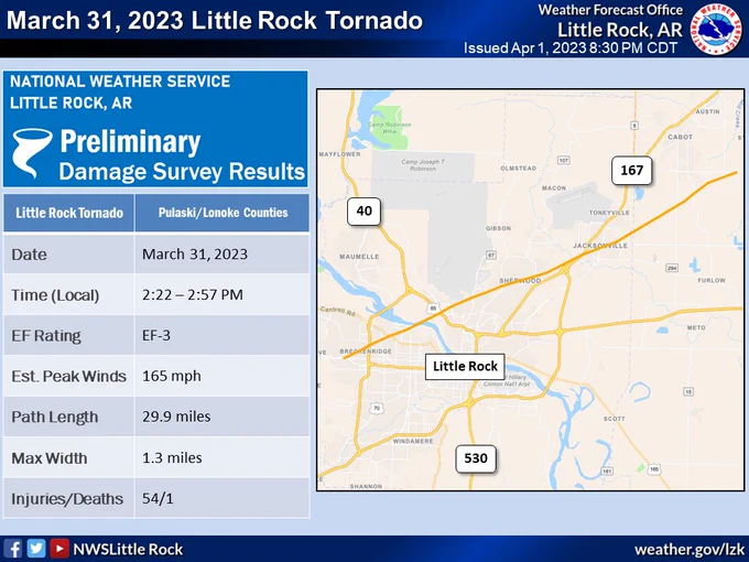 Here are the statistics for the Little Rock Tornado.