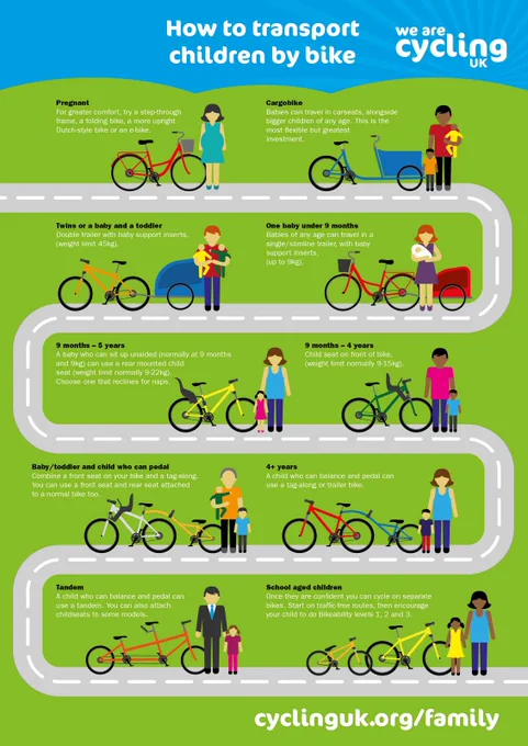 Graphic showing the different ways you can transport children by bike
