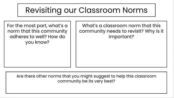 Screenshot of a Google Slideshow titled "Revisiting our Classroom Norms." In three sections, the following questions are asked: "For the most part, what's a norm that this community adheres to well? How do you know?" "What's a classroom norm that this community needs to revisit? Why is it important?" "are there other norms that you might suggest to help this classroom community be its very best?"