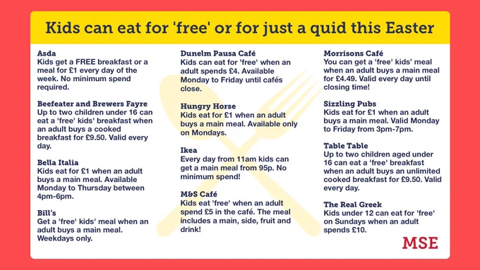 A list of places kids can eat for 'free' or for just a quid this Easter.

For full details, tap the link.