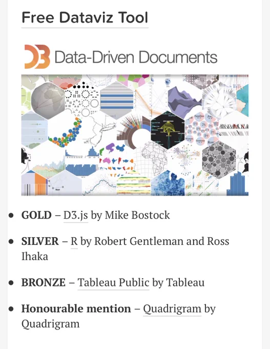 List of winners for free dataviz tools.

GOLD – D3.js by Mike Bostock 
SILVER – R by Robert Gentleman and Ross Ihaka  
BRONZE – Tableau Public by Tableau  
Honourable mention – Quadrigram by Quadrigram