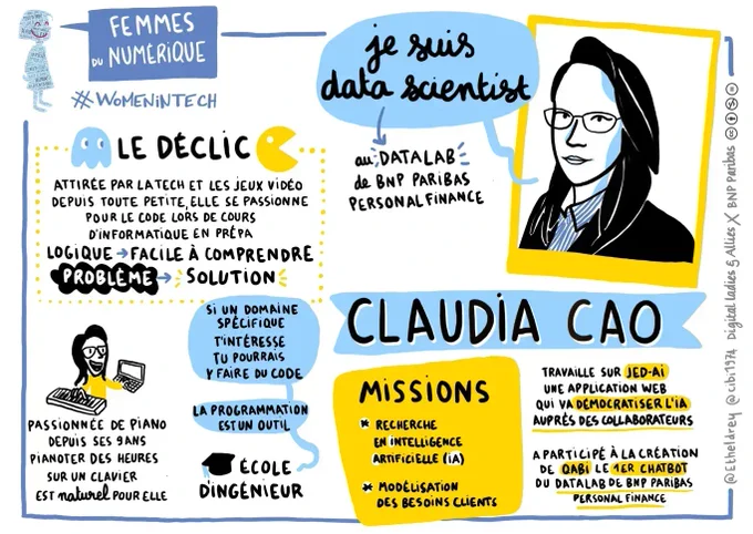 sketchnote Claudia Cao