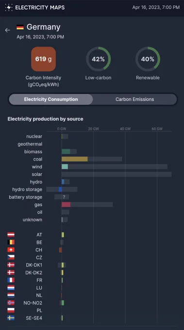 Screenshot from Electricity Map showing the compassion of German electricity mix at 7pm Apr. 16th Central USA / 2 CET April 17th.