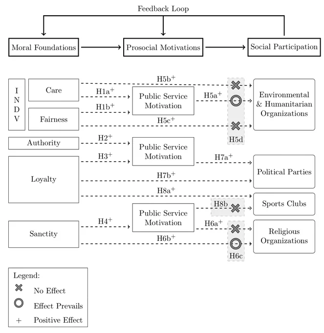 Theoretical Framework