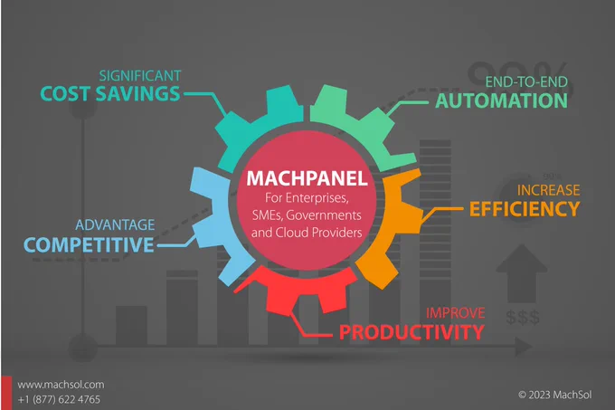 MachPanel simplifies your experience for Selling, Billing and provisioning for Microsoft 365, Azure, Exchange, Skype for Business, SharePoint, Hyper-V, Dynamics 365, Windows Work Folders, Remote Desktop Services and Windows Web Hosting.