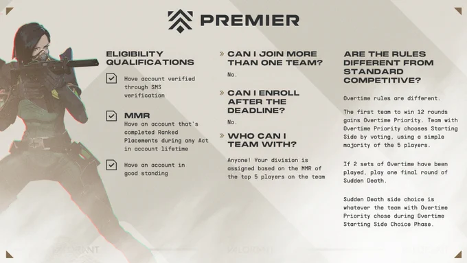 Viper, holding a Spectre and ready for action, is standing next to information about Premier Global Open Beta. Below a Premier logo are "Eligibility Qualifications" alongside Q&As about if you can join more than one team, if you can enroll after the deadline, who you can team with, and how Premier Overtime rules differ from standard Competitive.