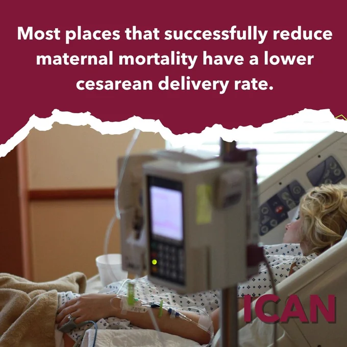 Image text: Most places that successfully reduce maternal mortality have a lower cesarean delivery rate.