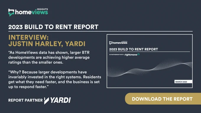Image shows the HomeViews build to report with a quote from an interview with Yardi's Justin Harley. Download the report for the full text - 

As HomeViews data has shown, larger BTR developments are achieving higher average ratings than the smaller ones.