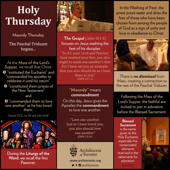 Holy Thursday infographic.