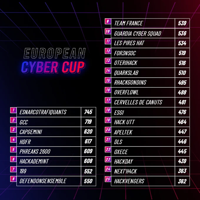Classement final de l'EC2 2023